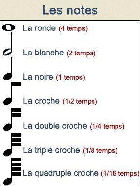 les-notes-