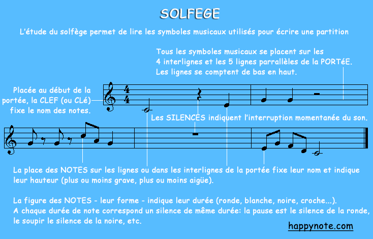 solfege
